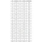 Capezio Kylee 1140W Spitzenschuhe