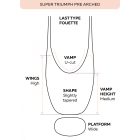 Grishko 0536 SuperTriumph Pre-Arched Pointe Shoes