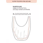 Grishko SuperTriumph Pre-Arched spicc cipő